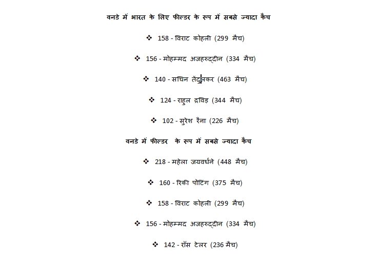 ODI fielding records